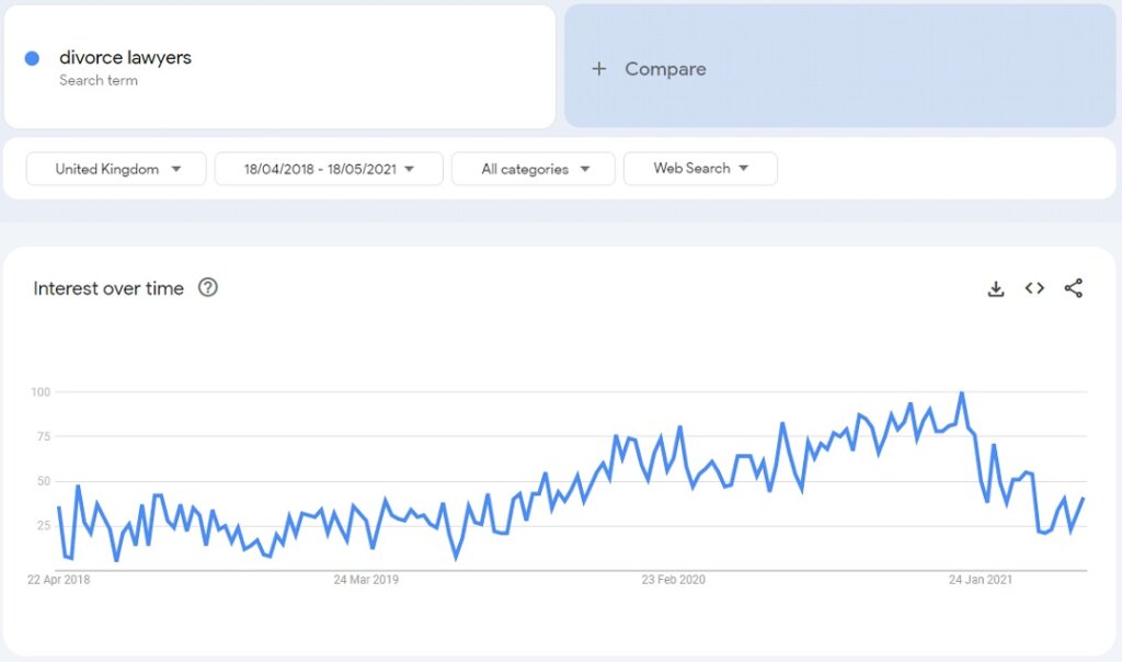 keyword search volume for legal terms 